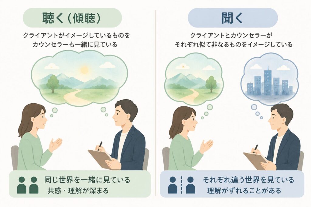聞くと聞くの違い