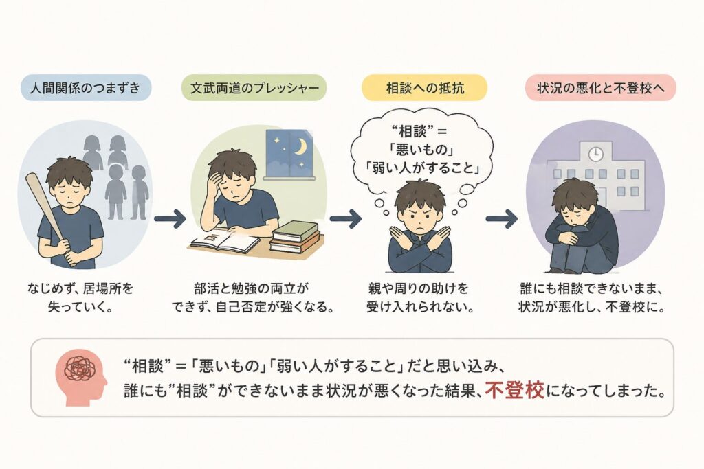 私が不登校になるまでのイメージ
